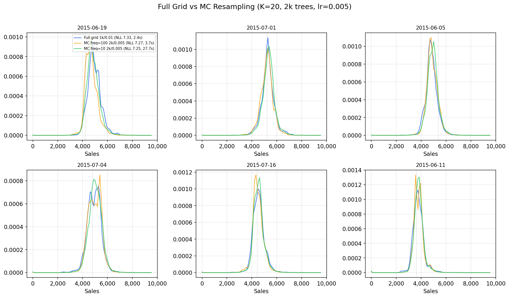 Full grid vs MC resampling comparison