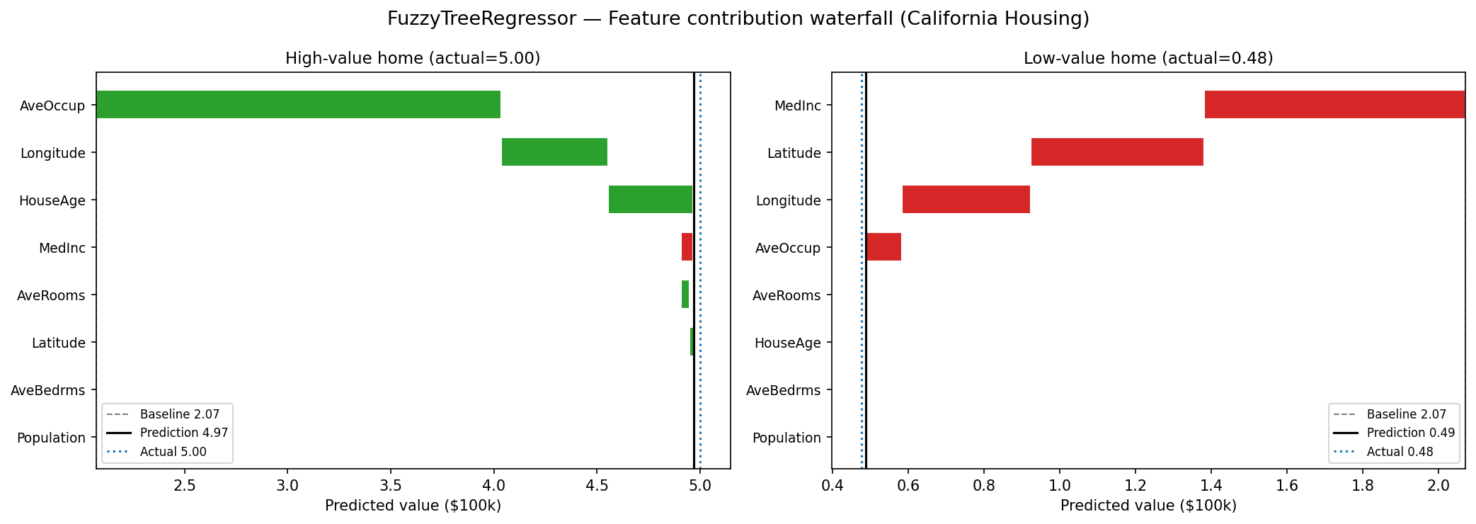 Feature contribution waterfall