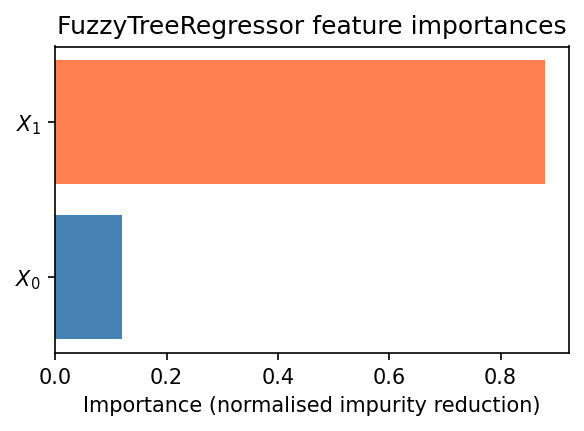 Feature importance comparison